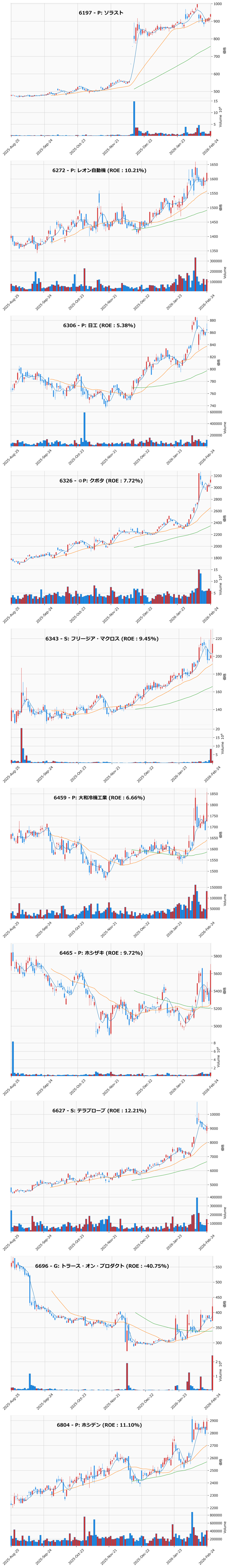 押し目銘柄チャート