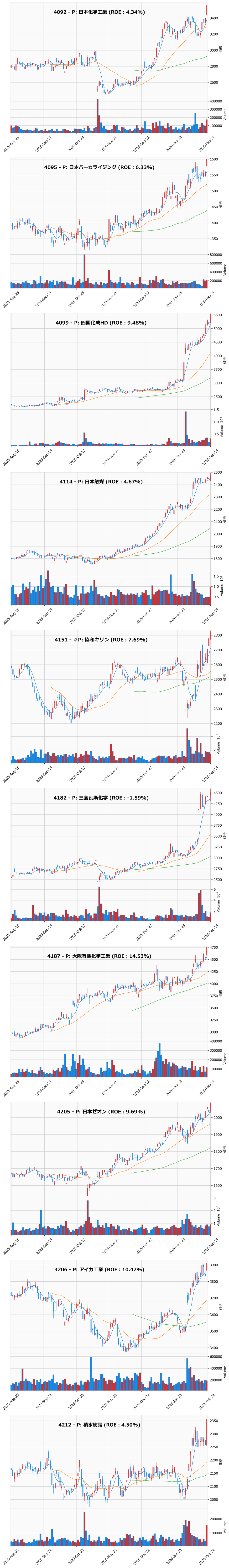 レンジブレイク銘柄チャート