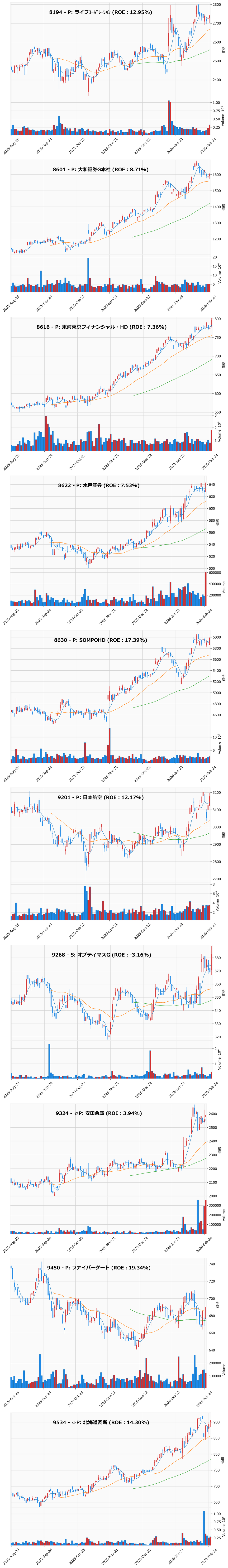 押し目銘柄チャート