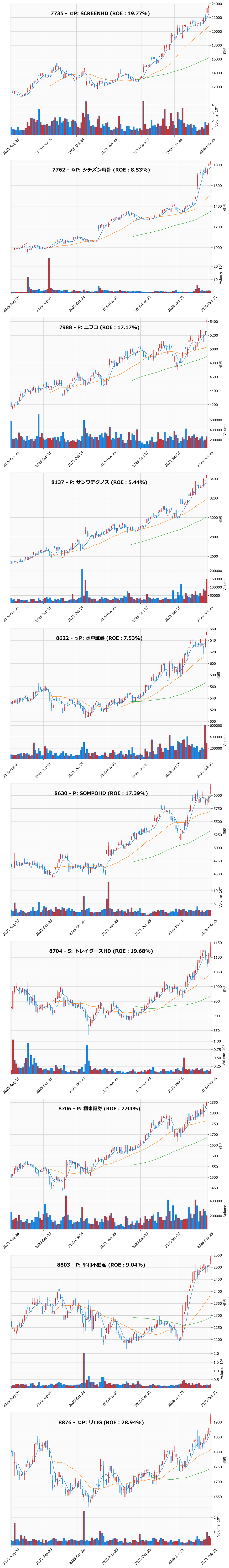 レンジブレイク銘柄チャート