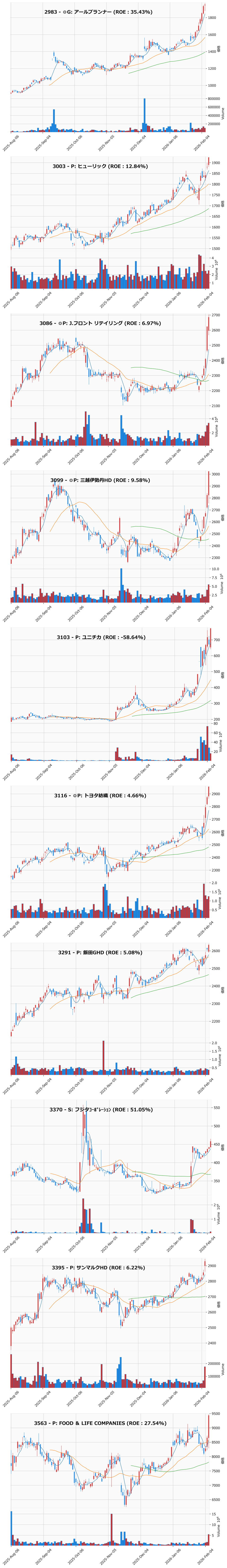 レンジブレイク銘柄チャート