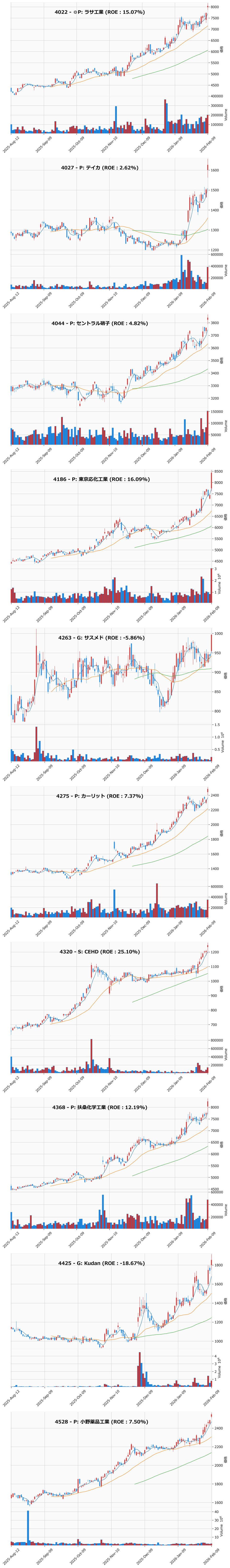 レンジブレイク銘柄チャート