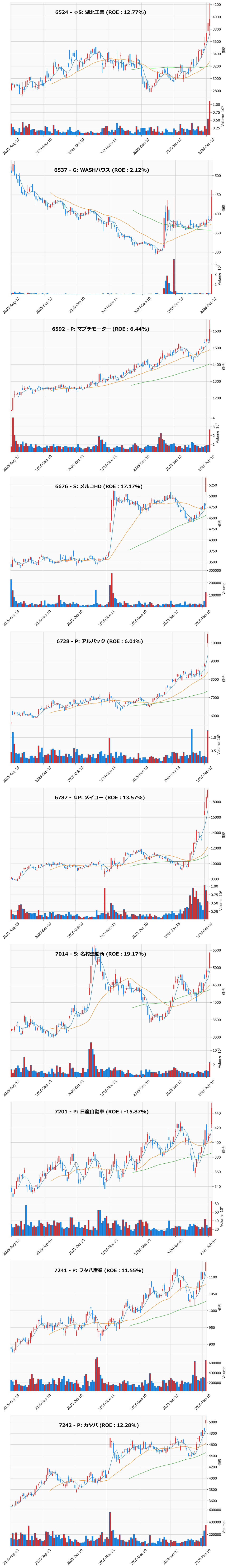 レンジブレイク銘柄チャート