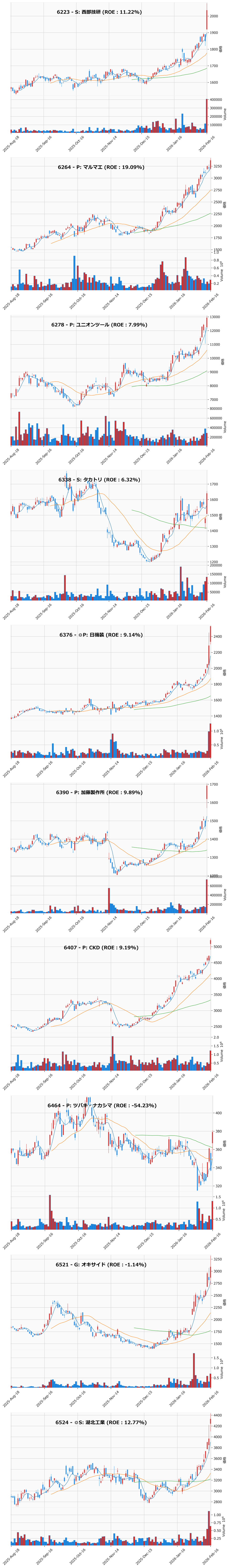 レンジブレイク銘柄チャート