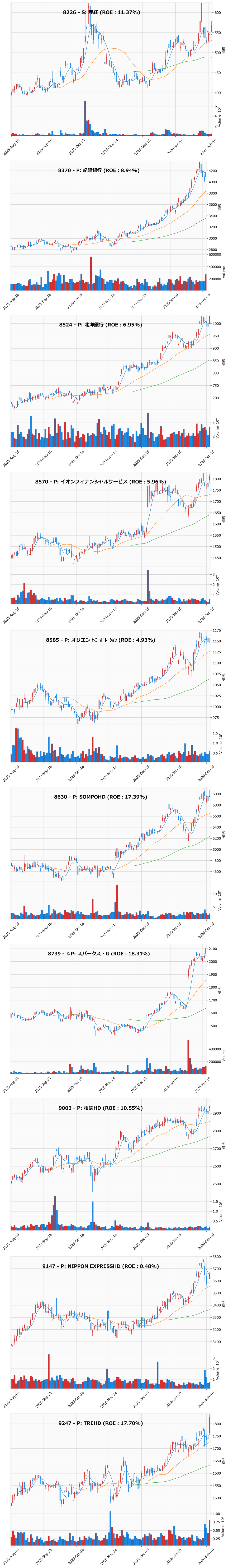 押し目銘柄チャート