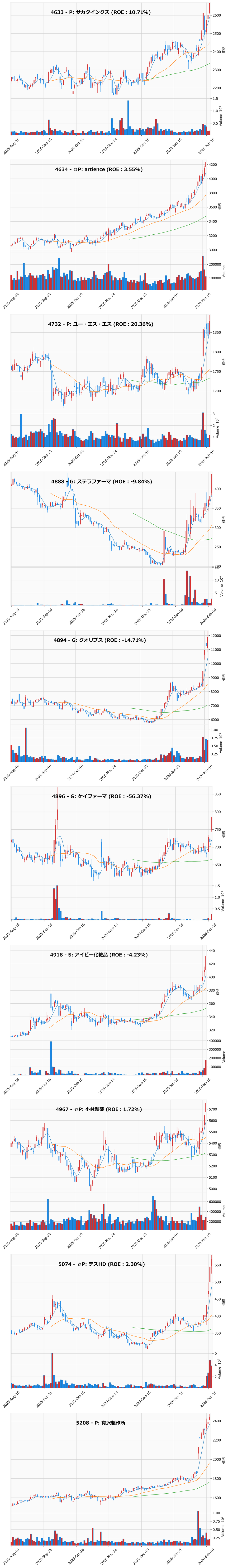 レンジブレイク銘柄チャート