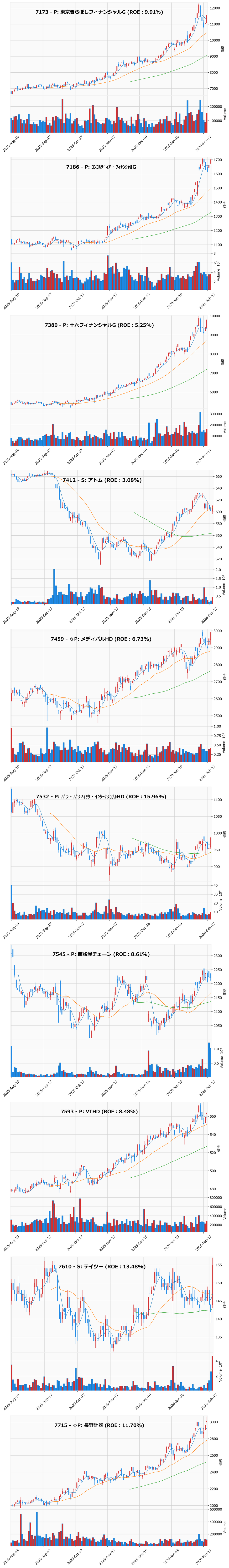 押し目銘柄チャート