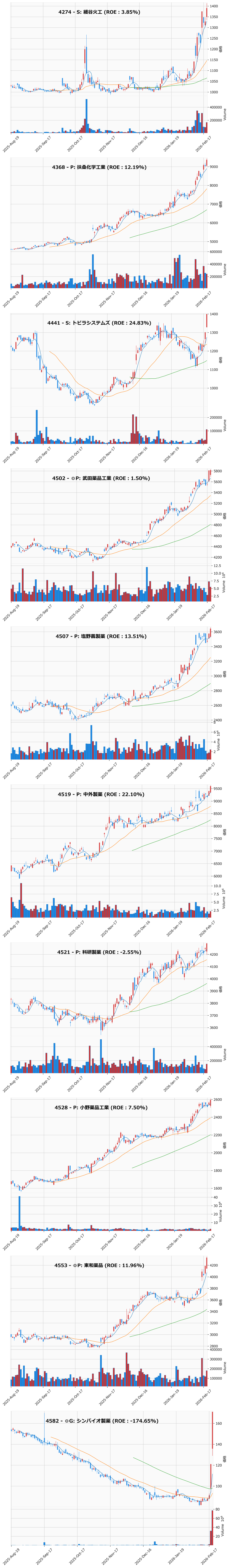 レンジブレイク銘柄チャート