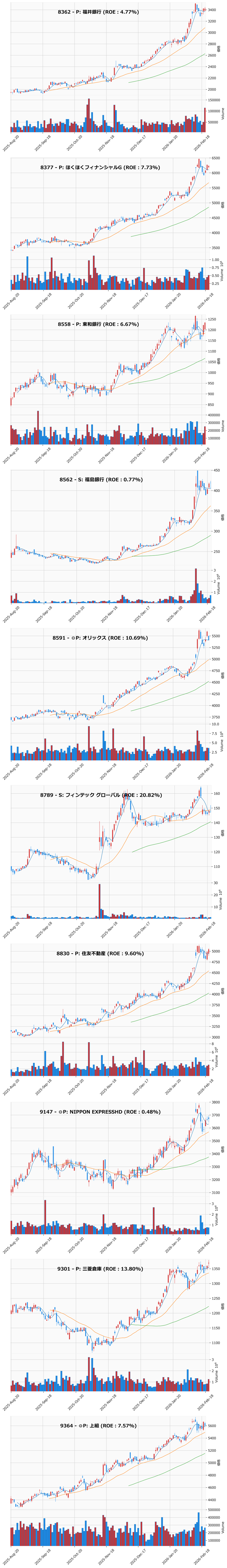 押し目銘柄チャート