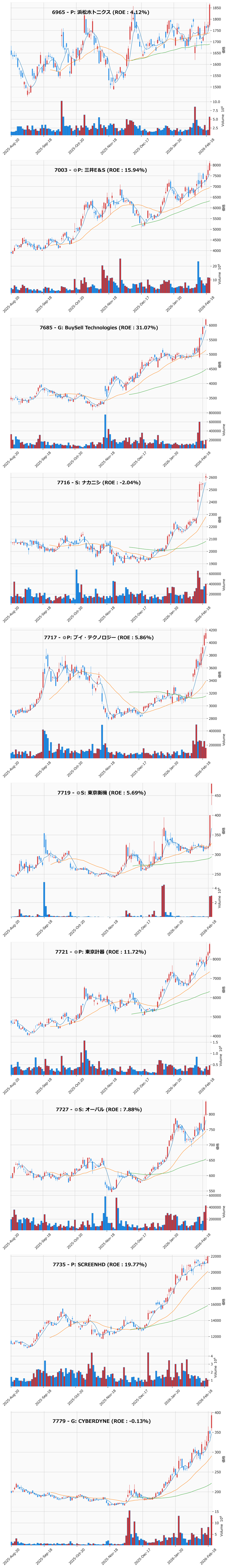 レンジブレイク銘柄チャート