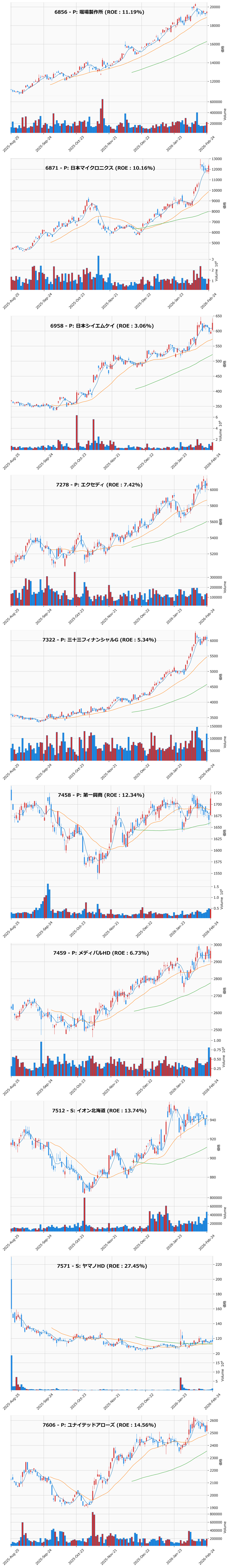 押し目銘柄チャート