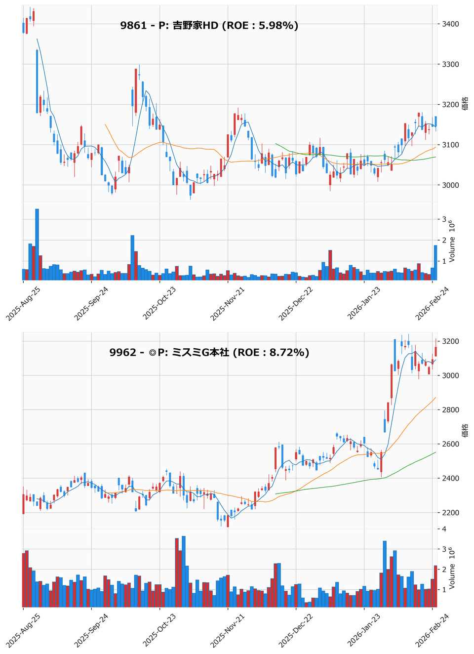 押し目銘柄チャート