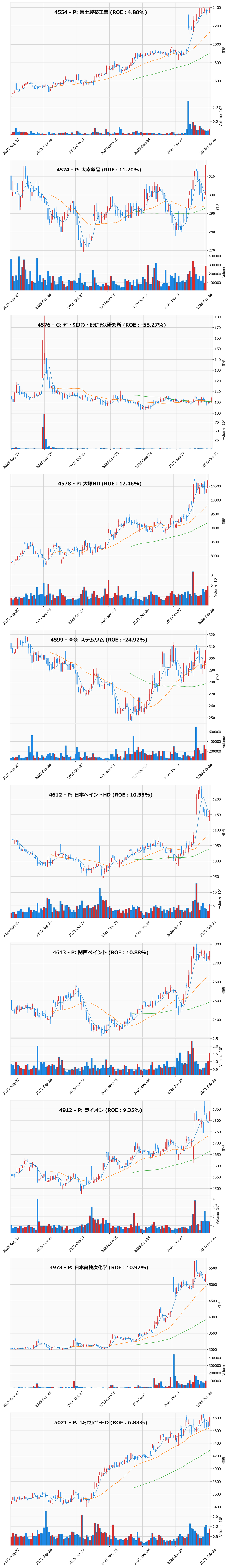 押し目銘柄チャート
