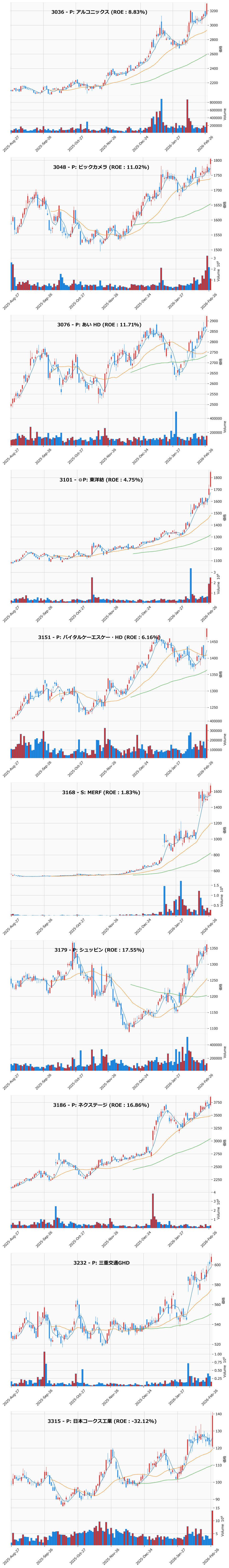 レンジブレイク銘柄チャート