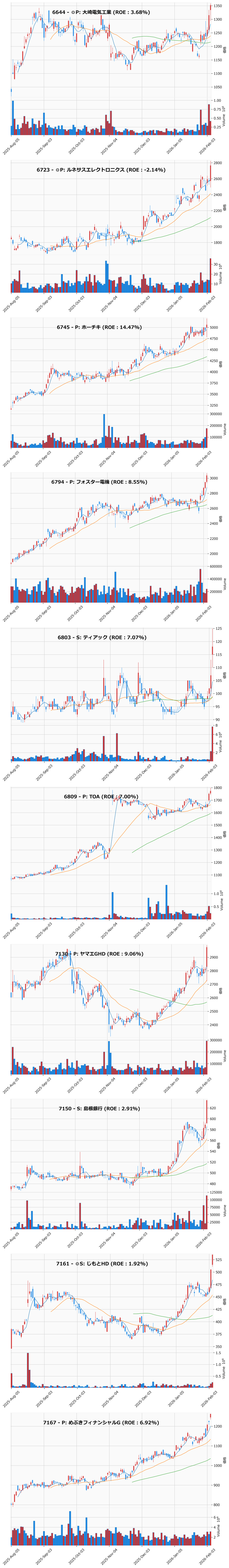レンジブレイク銘柄チャート