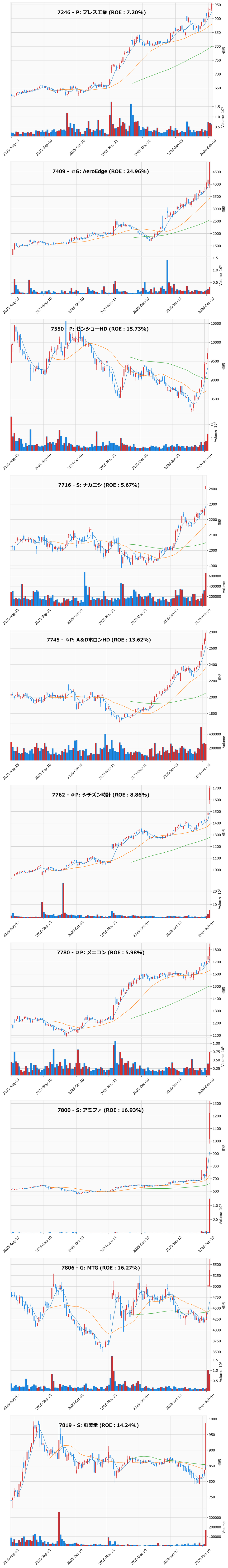レンジブレイク銘柄チャート