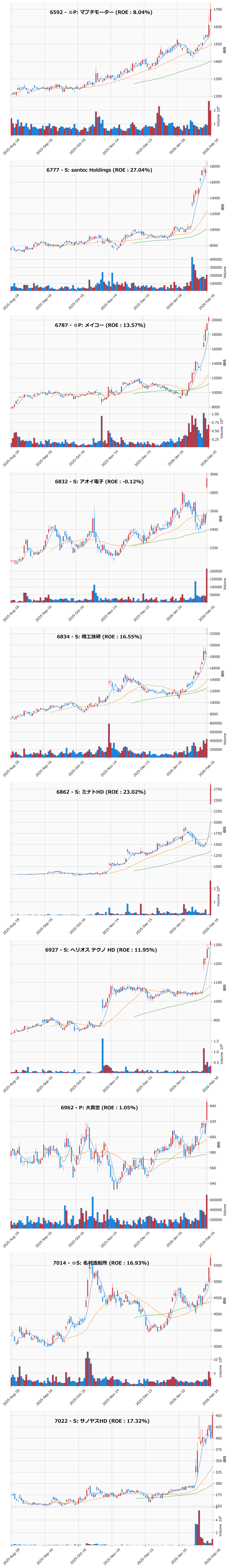 レンジブレイク銘柄チャート
