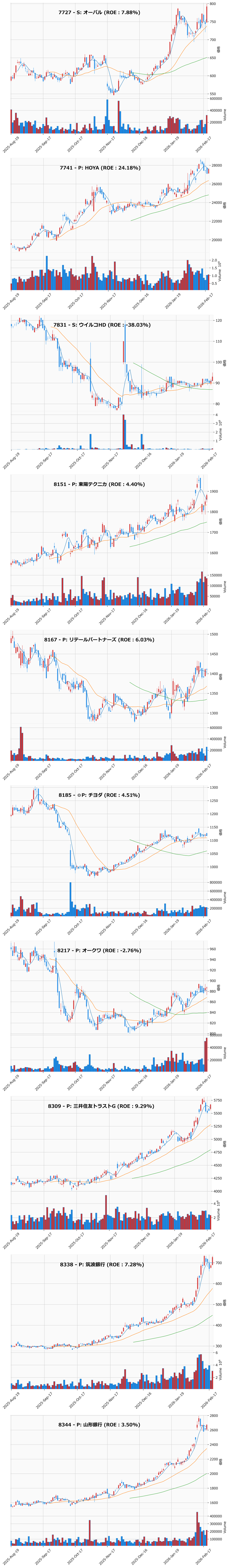 押し目銘柄チャート