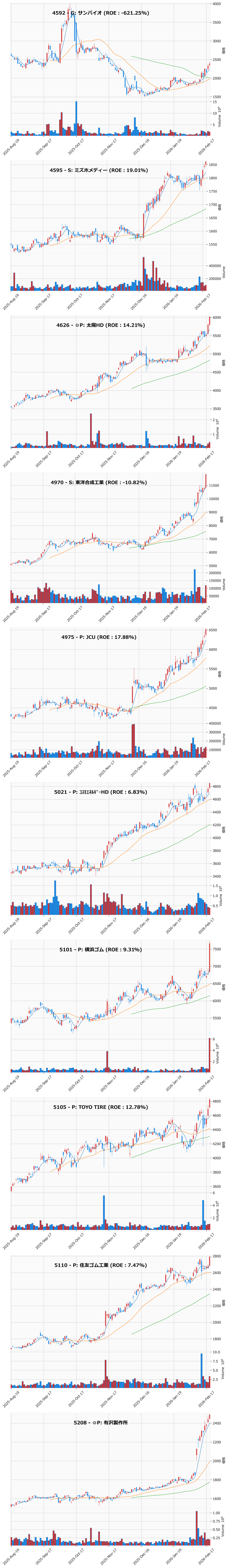 レンジブレイク銘柄チャート