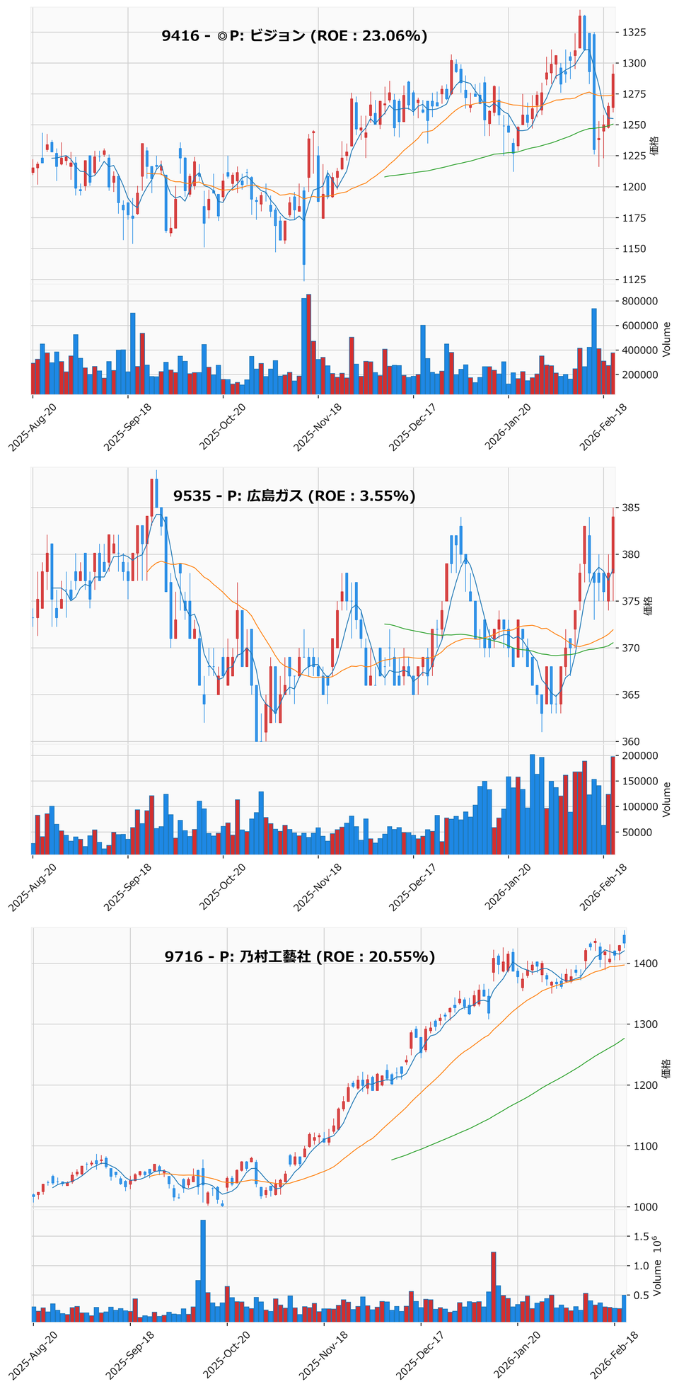 押し目銘柄チャート