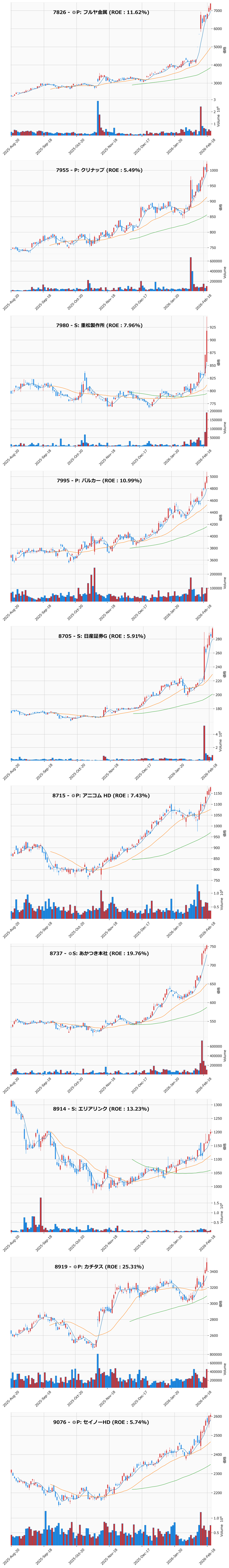 レンジブレイク銘柄チャート