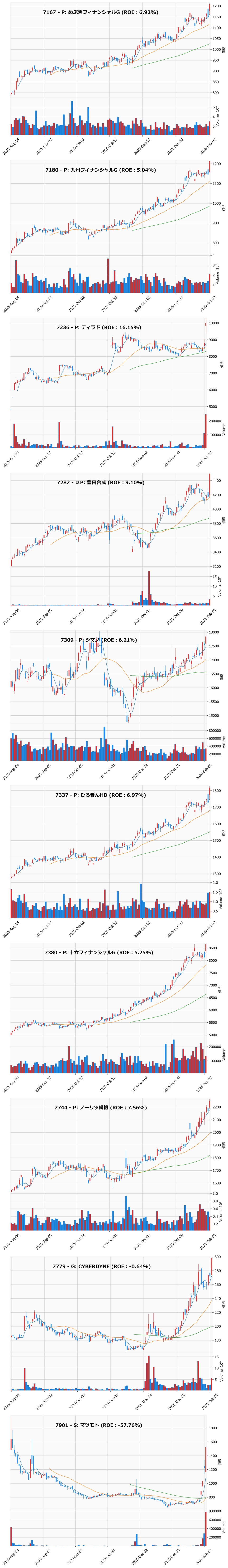 レンジブレイク銘柄チャート