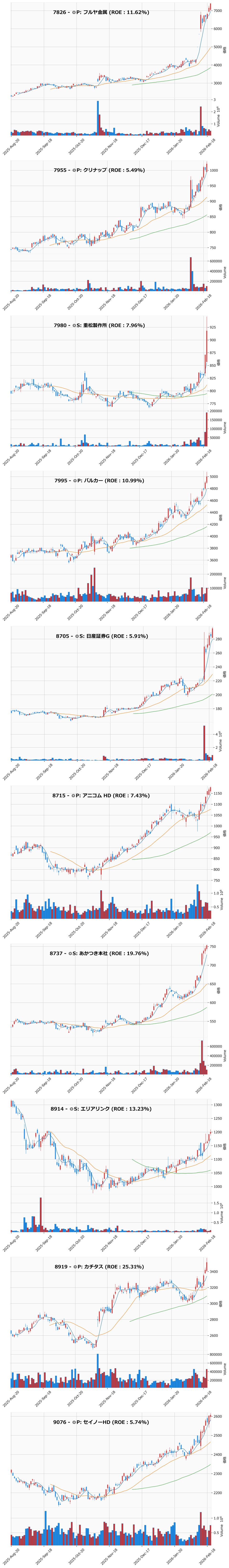 レンジブレイク銘柄チャート