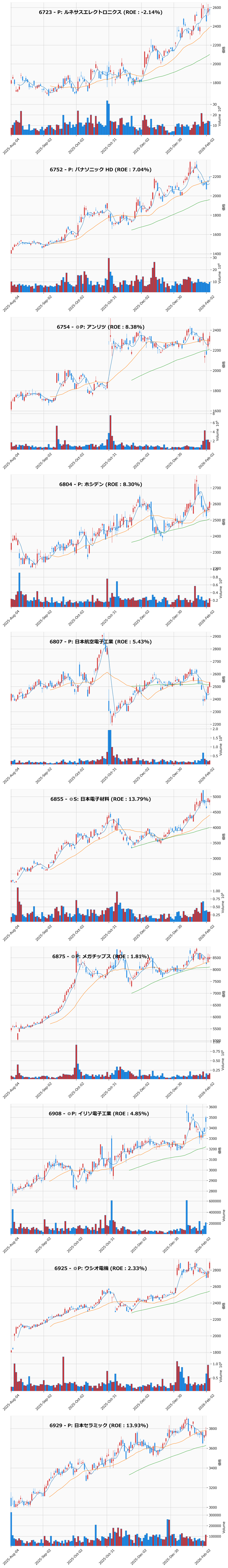 押し目銘柄チャート