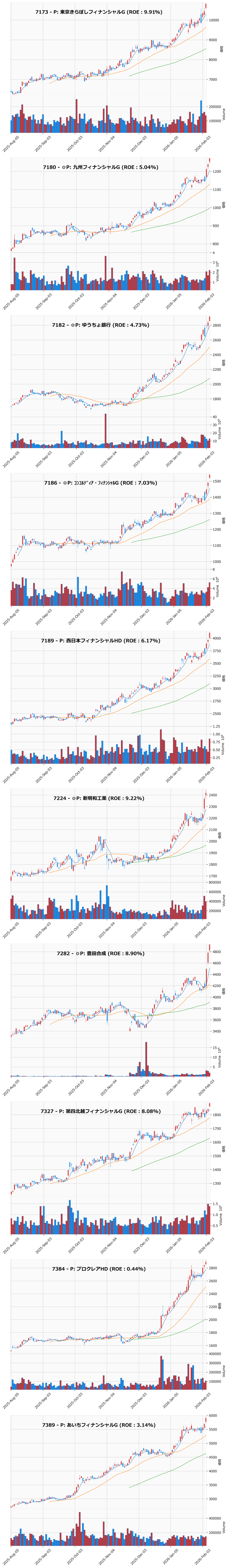 レンジブレイク銘柄チャート