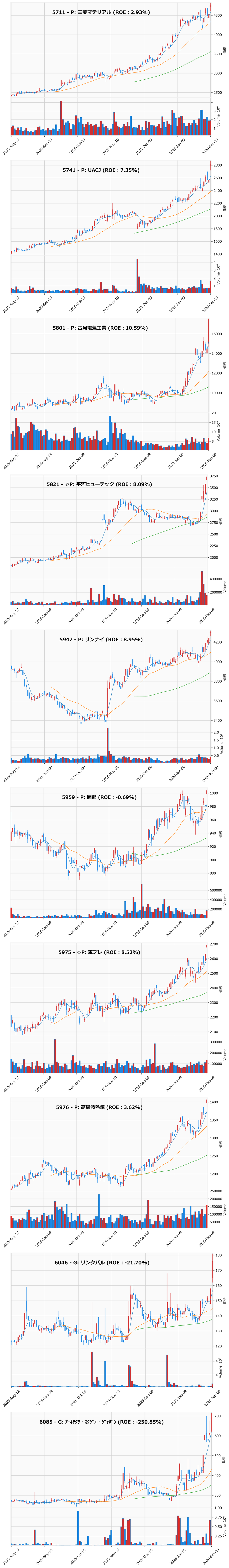 レンジブレイク銘柄チャート