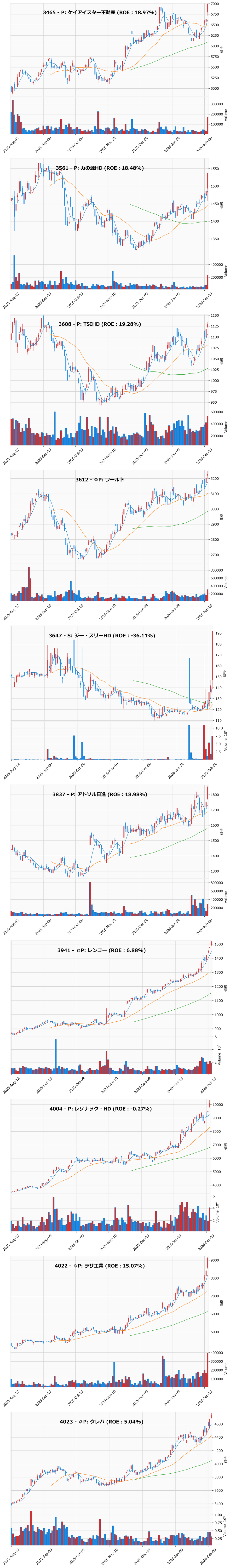レンジブレイク銘柄チャート