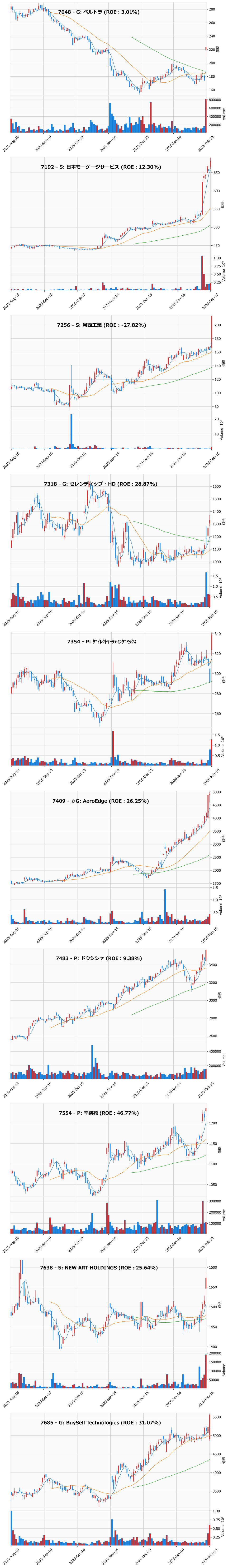 レンジブレイク銘柄チャート
