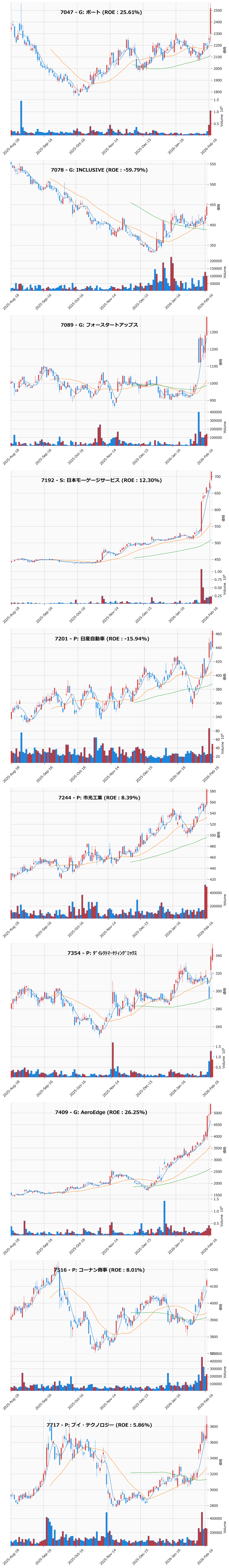 レンジブレイク銘柄チャート