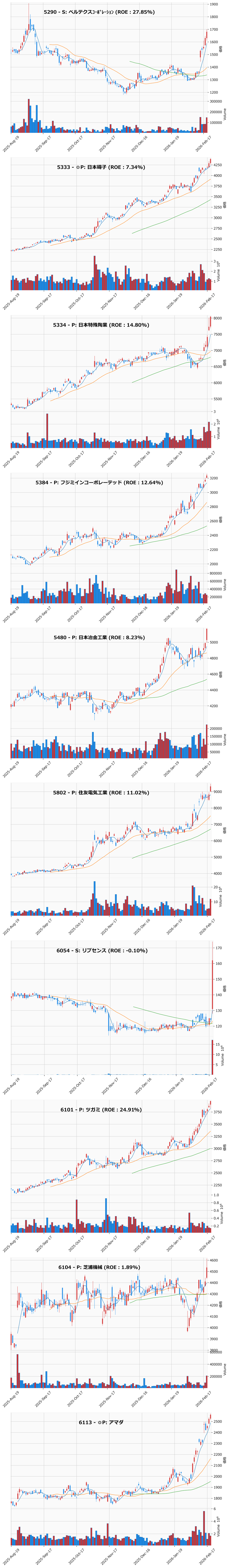 レンジブレイク銘柄チャート
