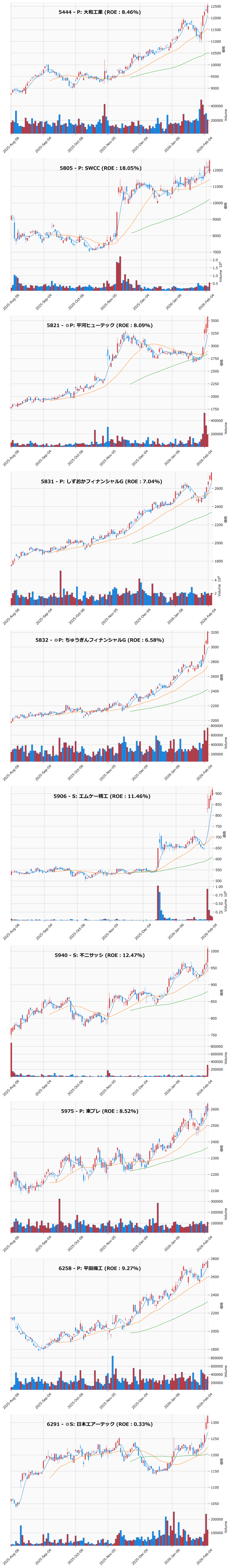 レンジブレイク銘柄チャート