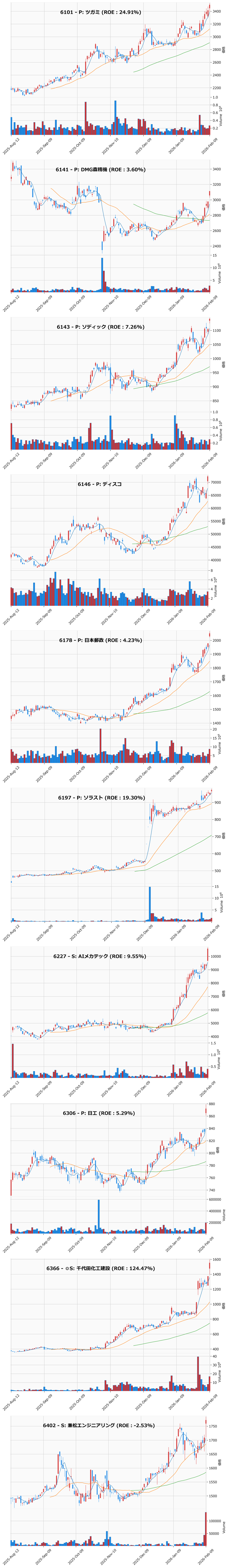 レンジブレイク銘柄チャート