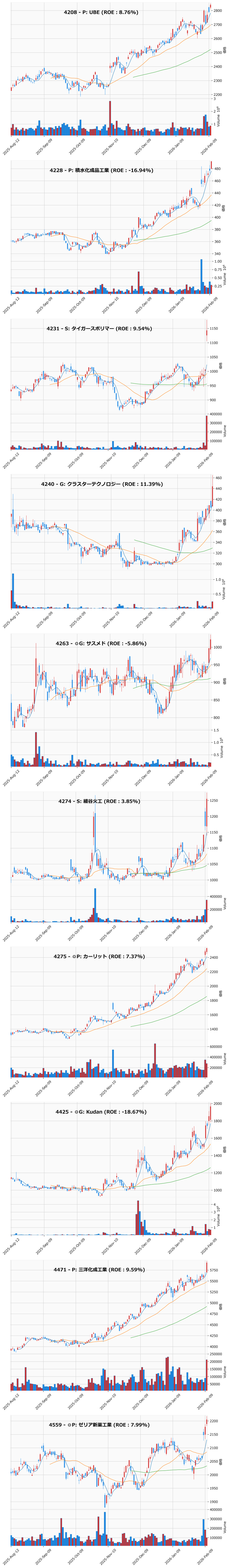 レンジブレイク銘柄チャート