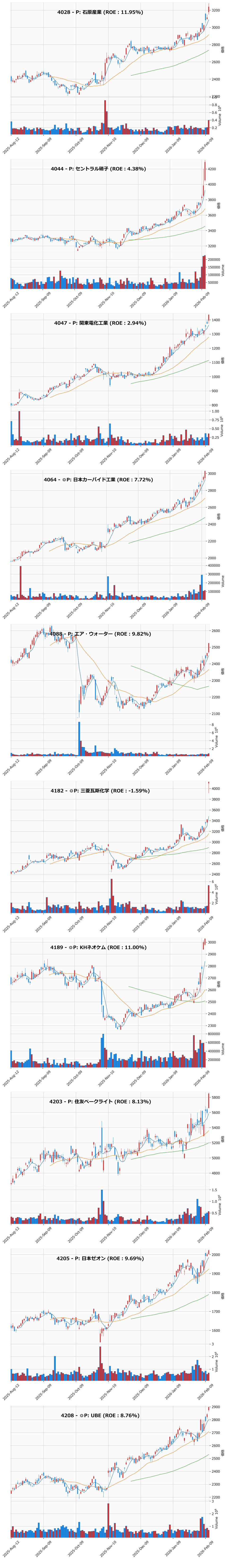 レンジブレイク銘柄チャート