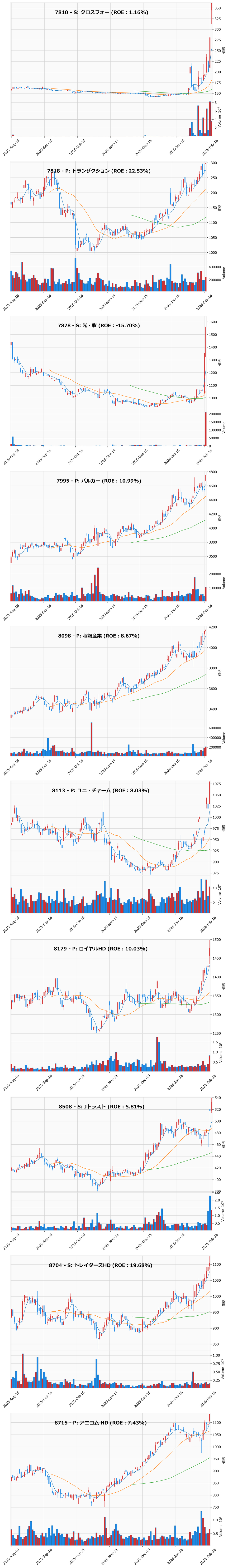 レンジブレイク銘柄チャート