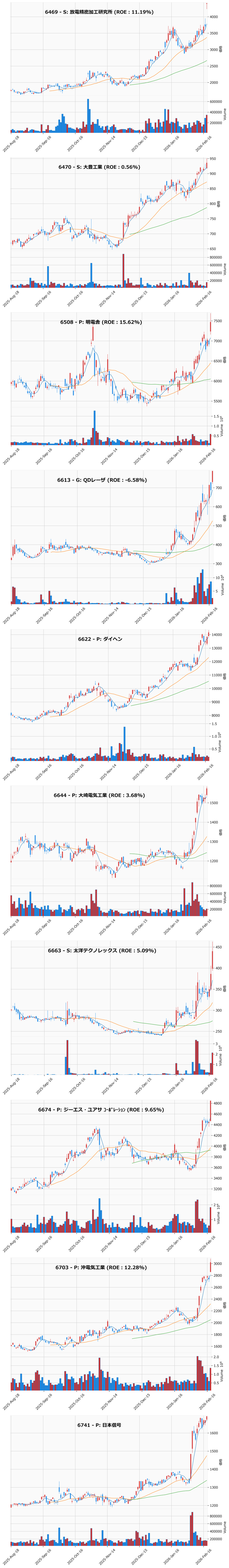 レンジブレイク銘柄チャート