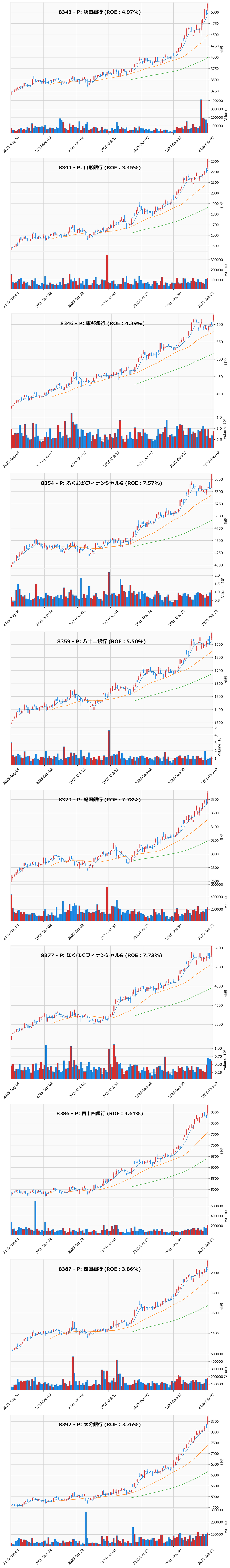 レンジブレイク銘柄チャート