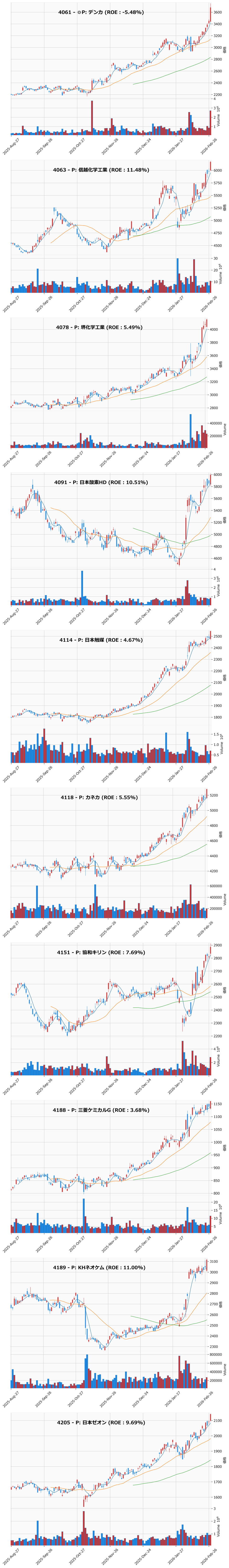 レンジブレイク銘柄チャート