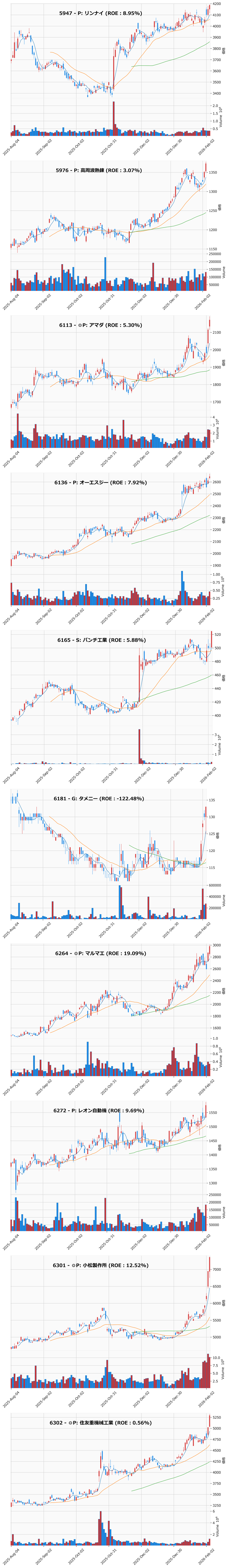 レンジブレイク銘柄チャート