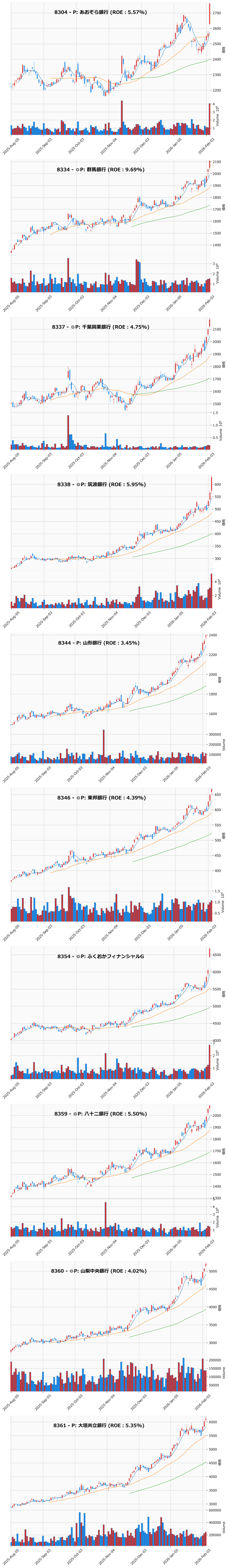 レンジブレイク銘柄チャート