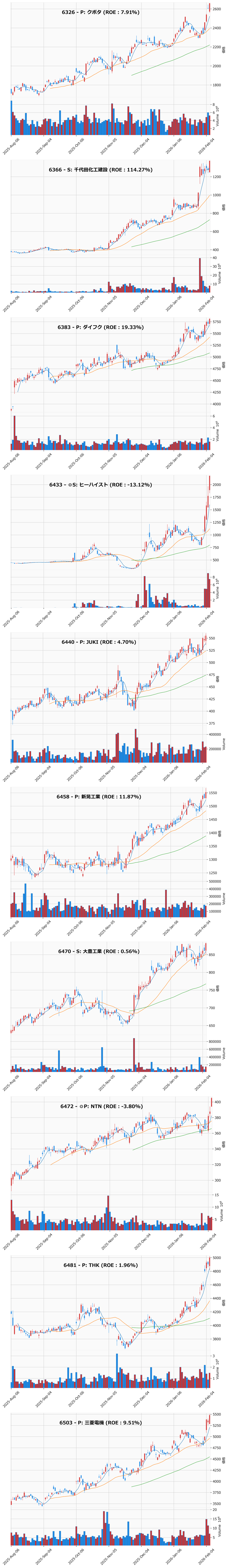 レンジブレイク銘柄チャート
