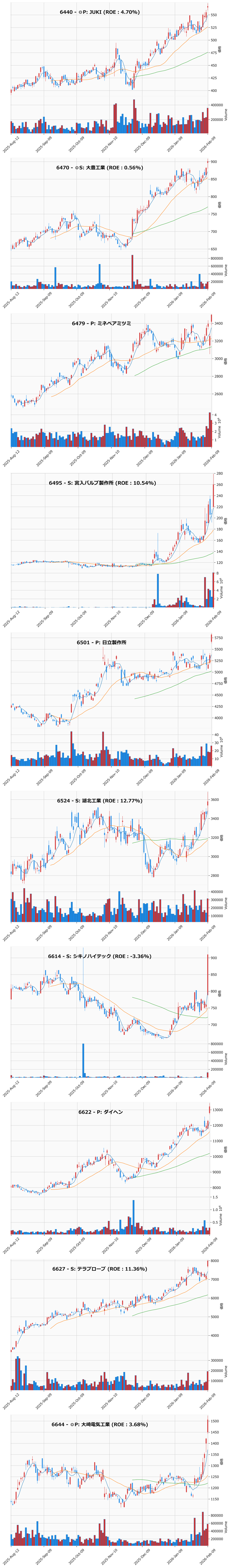 レンジブレイク銘柄チャート