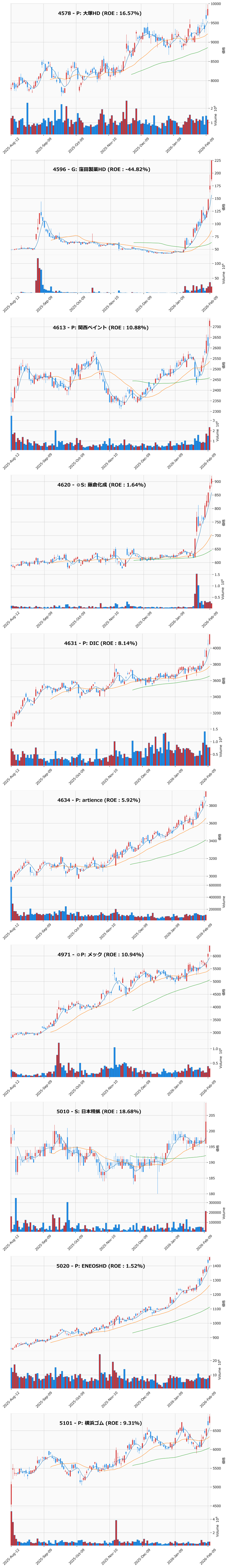 レンジブレイク銘柄チャート