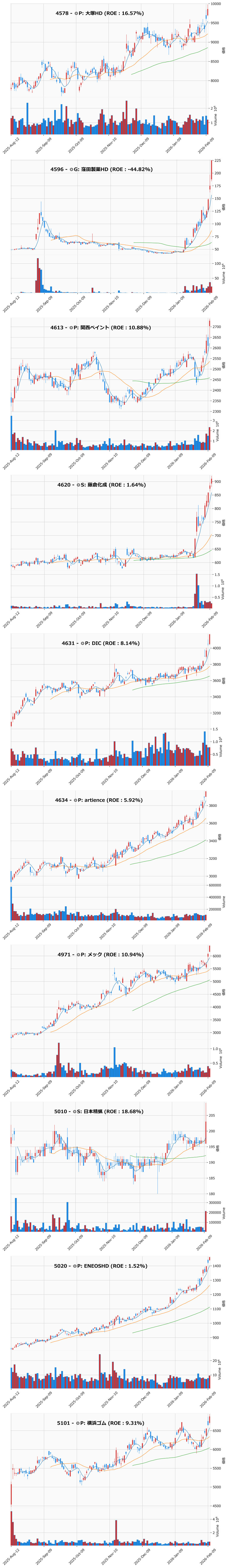 レンジブレイク銘柄チャート