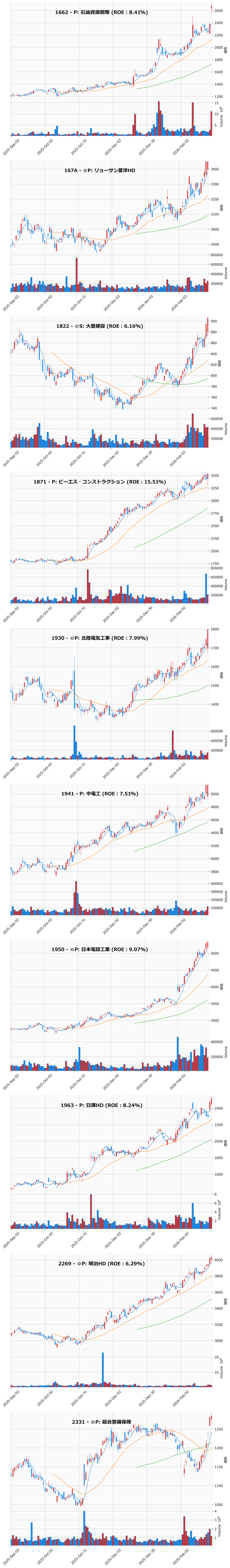 レンジブレイク銘柄チャート