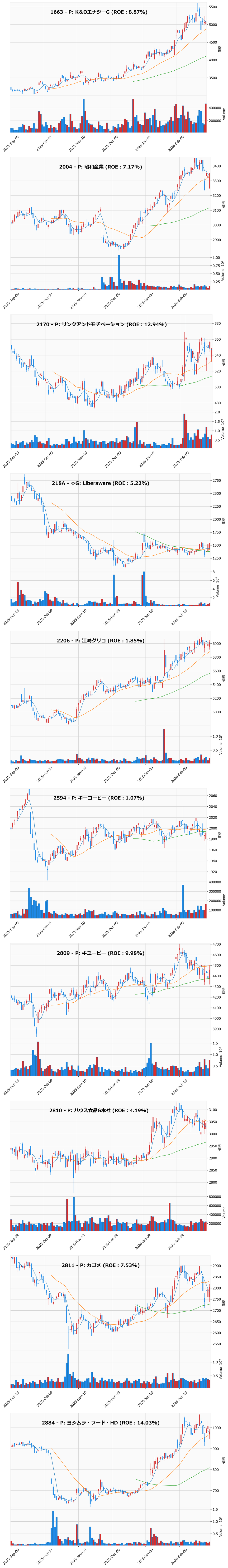 押し目銘柄チャート